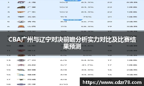 CBA广州与辽宁对决前瞻分析实力对比及比赛结果预测